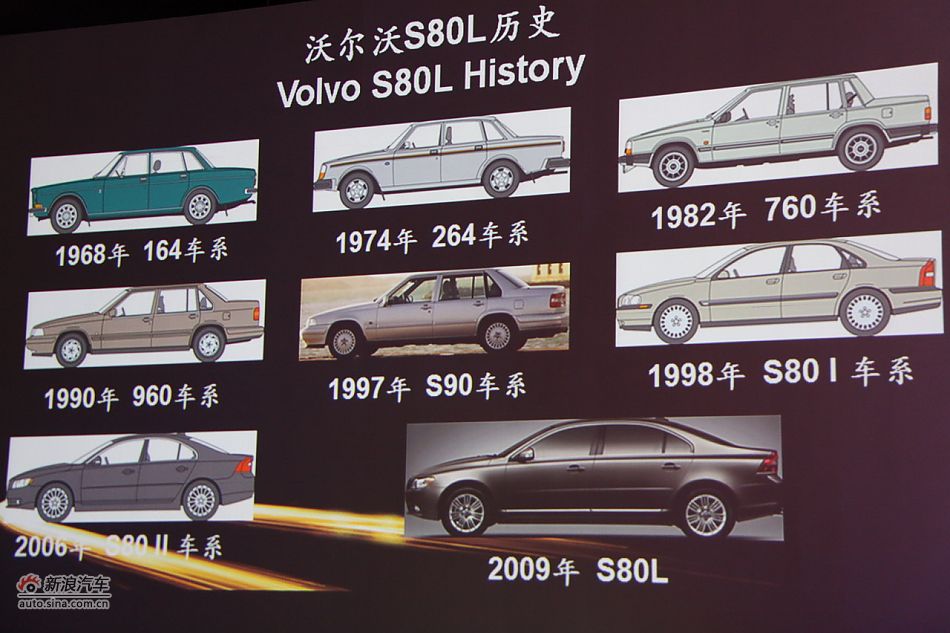 沃尔沃S80L历史
