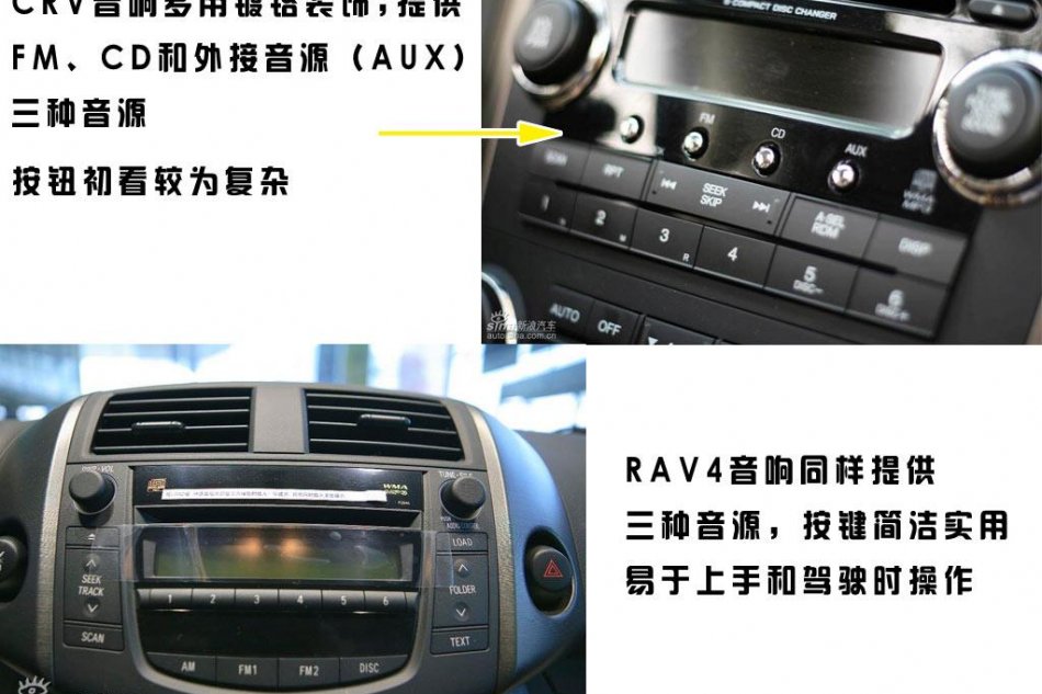 对比CRV与RAV4内饰