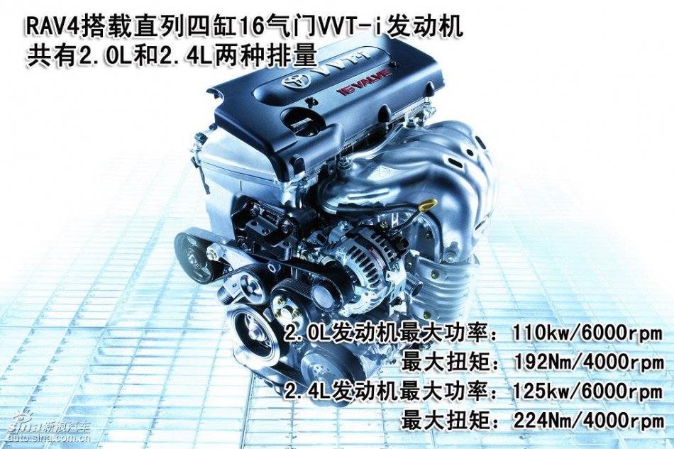 新浪汽车图片初解一汽丰田RAV4