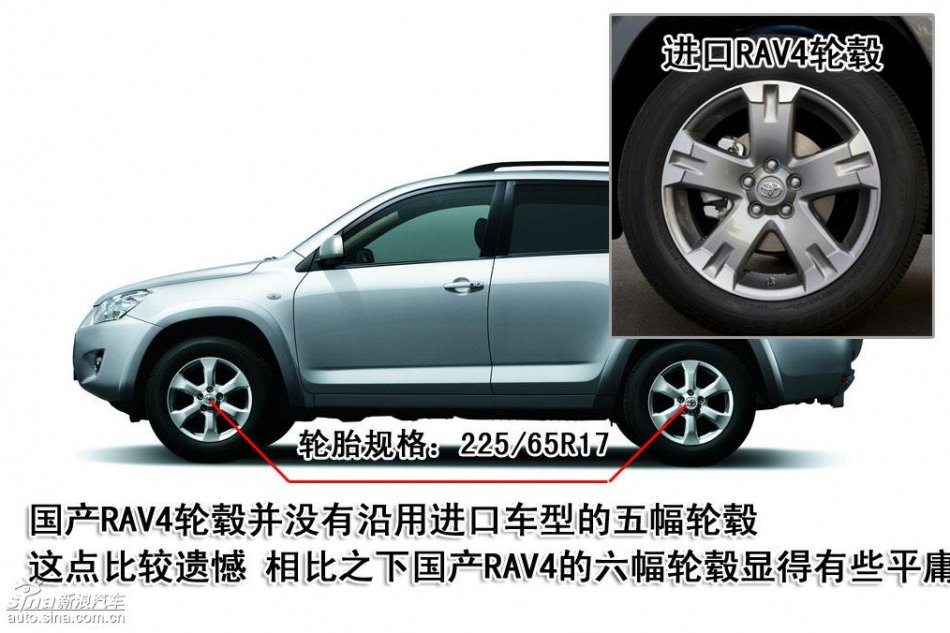 新浪汽车图片初解一汽丰田RAV4