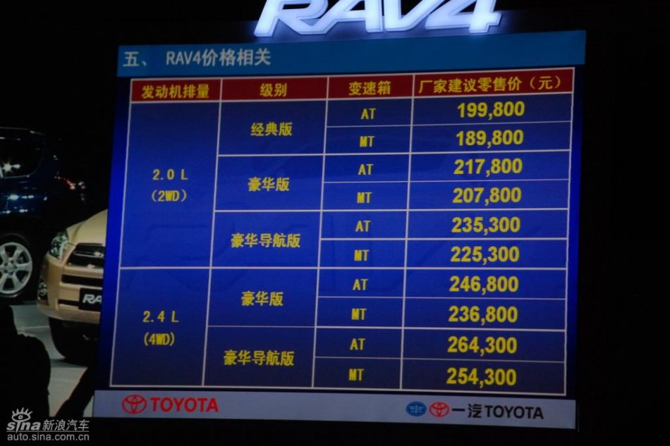 国产丰田RAV4价格公布