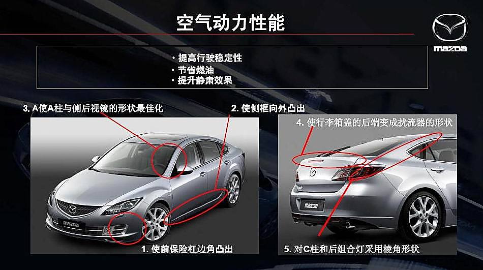 Ⅱ代Mazda6图解