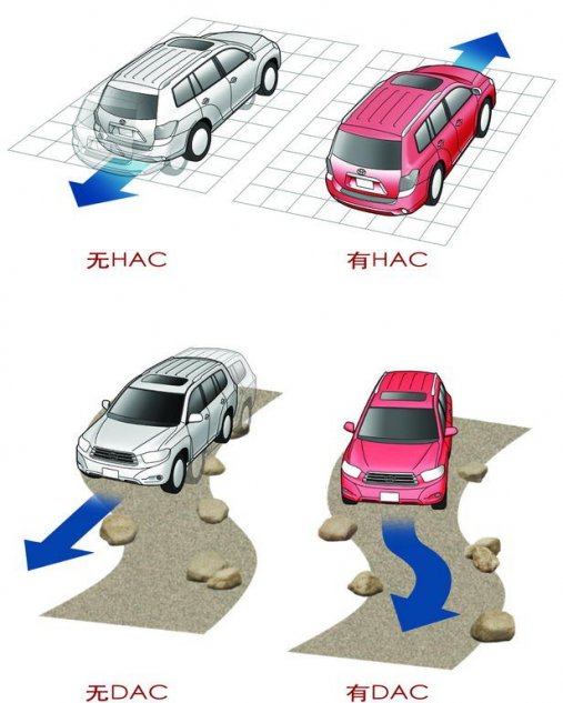 广汽丰田汉兰达发动机及其他