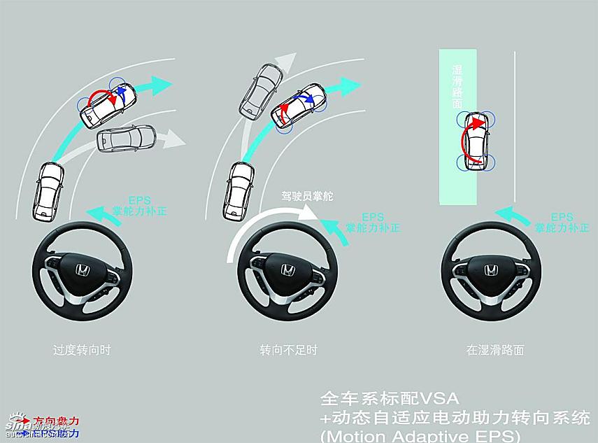 思铂睿安全配置