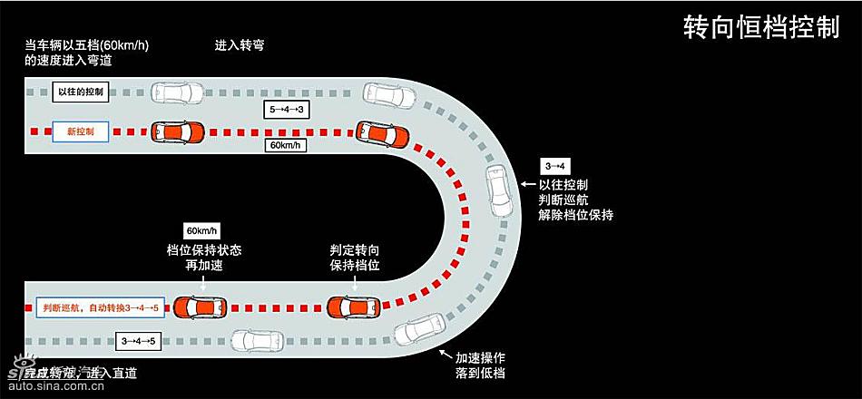 思铂睿驾驶性能