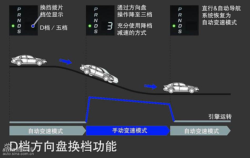 思铂睿驾驶性能