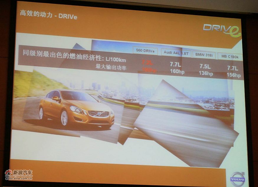 绿色战略 体验试驾沃尔沃S60 1.6T