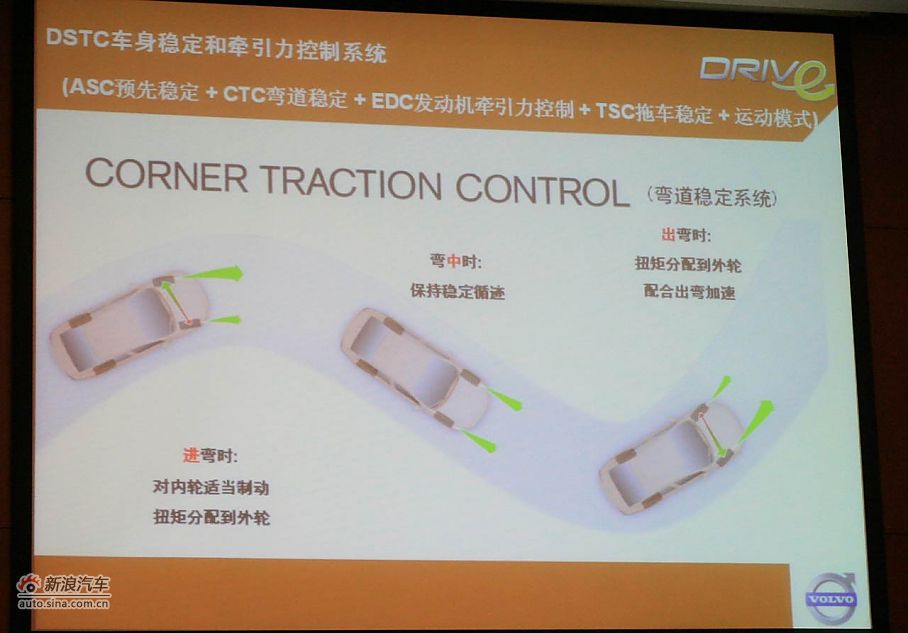 绿色战略 体验试驾沃尔沃S60 1.6T