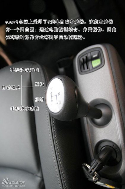 smart fortwoͼ��