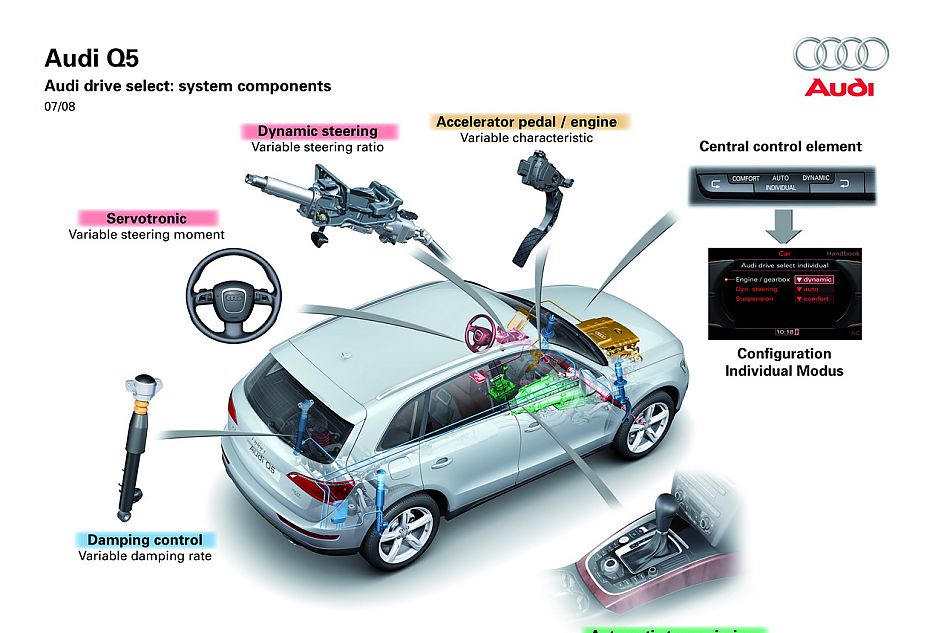 奥迪Q5技术类官方资料