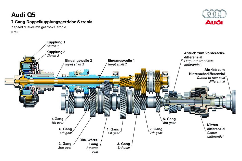 奥迪Q5技术类官方资料