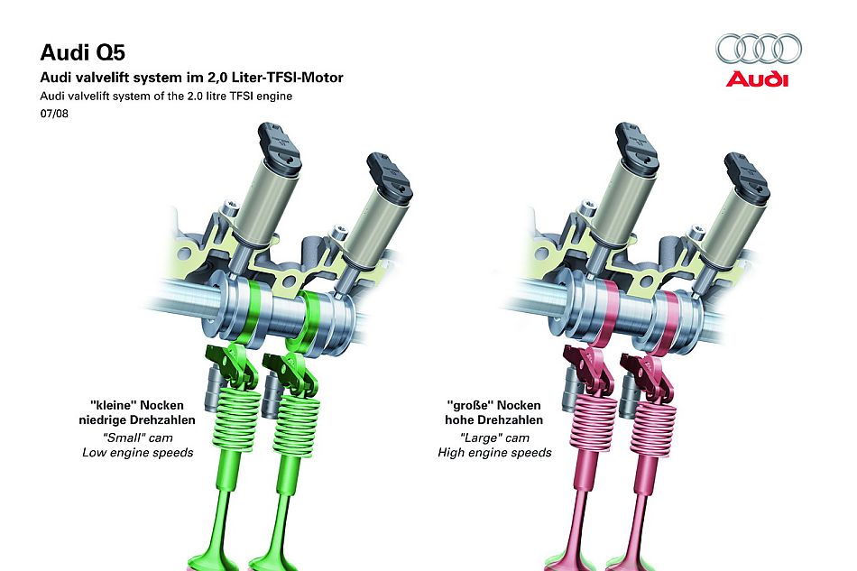 奥迪Q5技术类官方资料