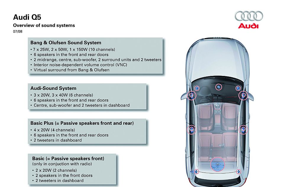 奥迪Q5技术类官方资料
