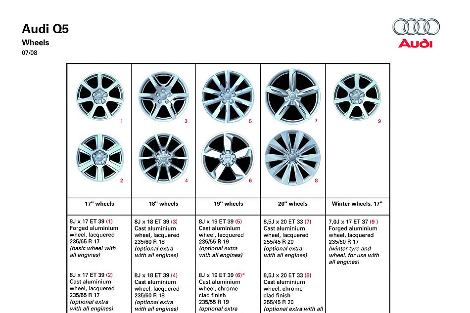 奥迪Q5技术类官方资料