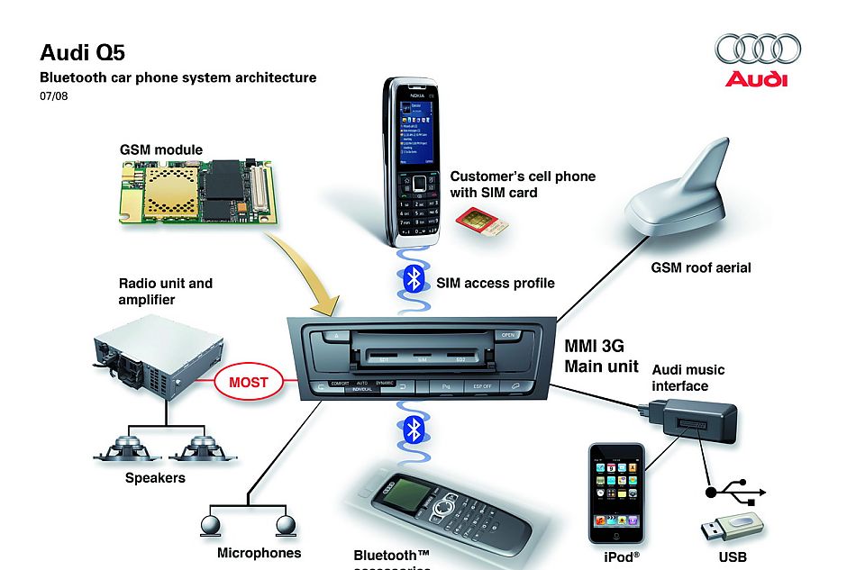 奥迪Q5技术类官方资料