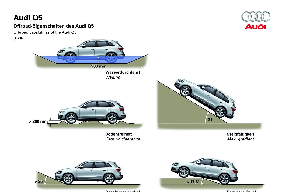 奥迪Q5技术类官方资料