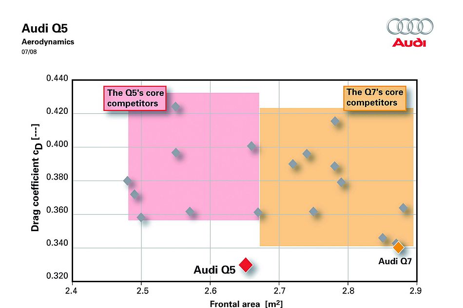 奥迪Q5技术类官方资料