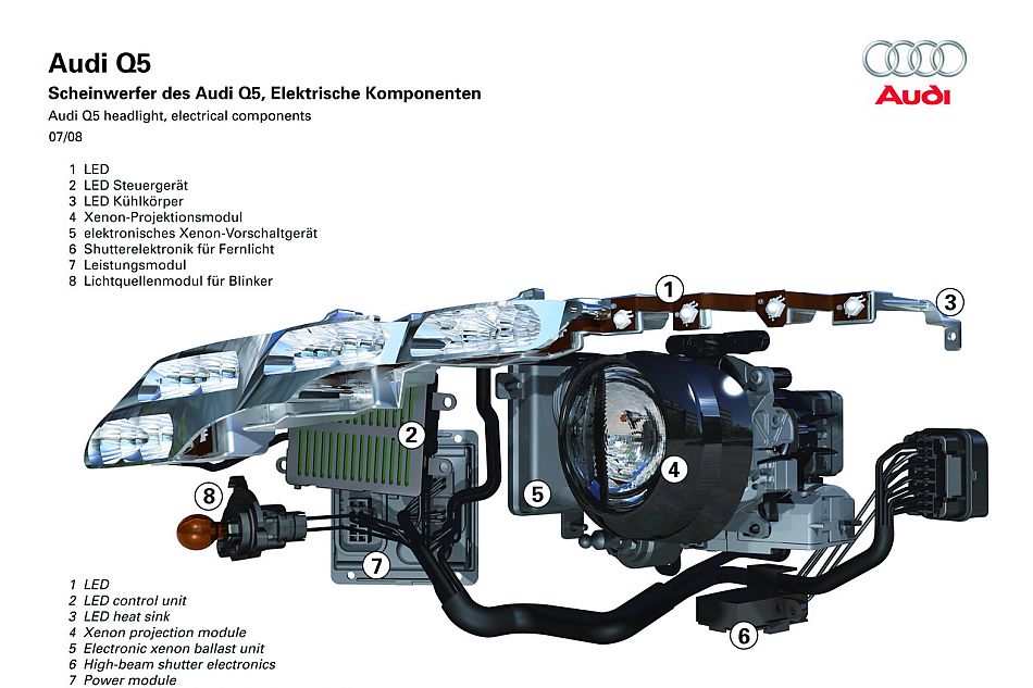 奥迪Q5技术类官方资料