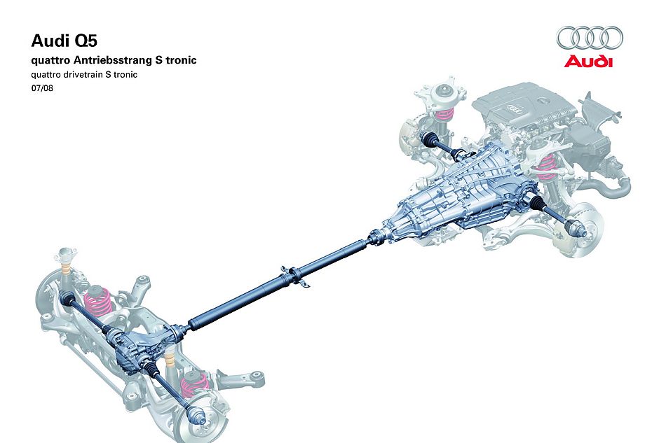 奥迪Q5技术类官方资料