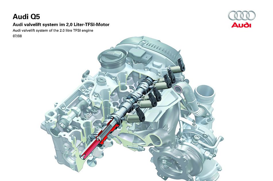 奥迪Q5技术类官方资料