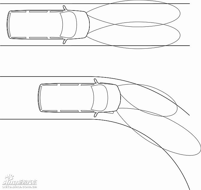 别克Enclave随动转向大灯示意图