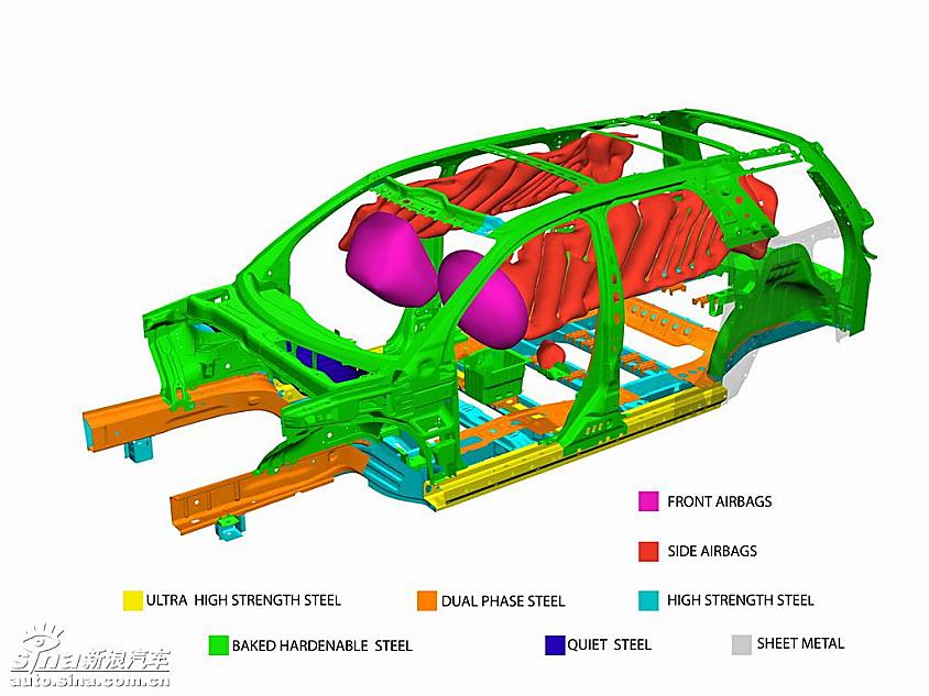 技术介绍－钢材