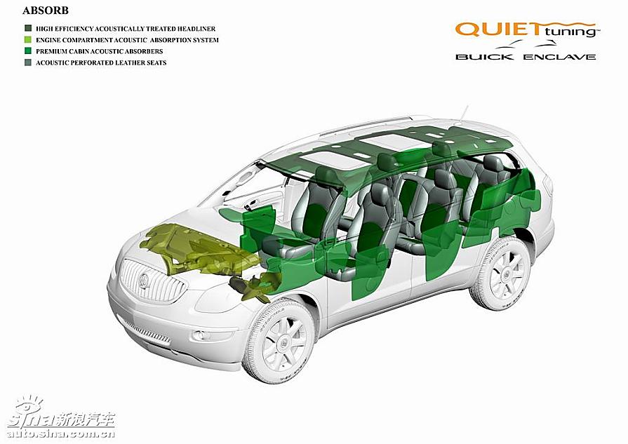 别克Enclave技术亮点－吸音系统
