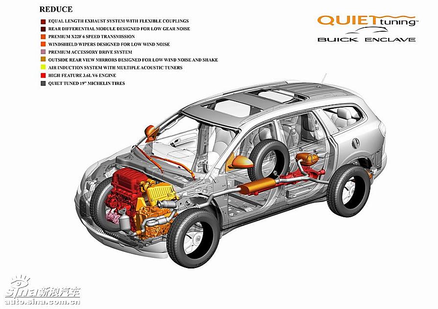 技术介绍－节约、精简