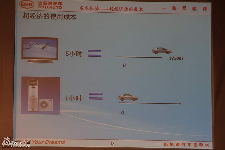 比亚迪F3DM技术特点
