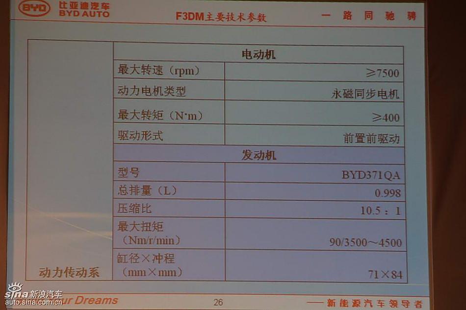 比亚迪F3DM技术特点