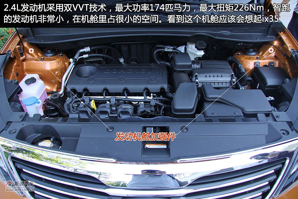 图解东风悦达起亚智跑