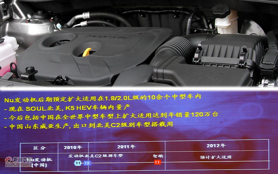 新浪试车图解-2012款智跑2.0导航版