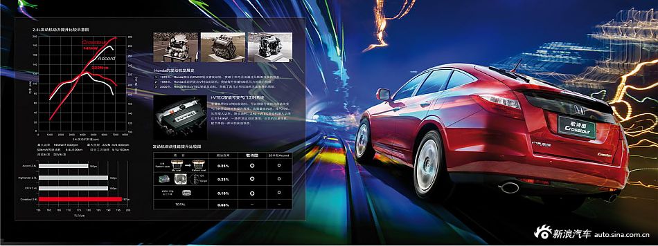 2012款歌诗图技术手册