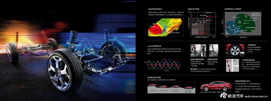 2012款歌诗图技术手册