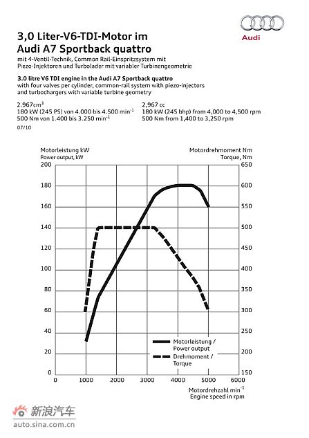 3.0LV6 TDI发动机功率图