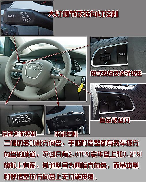 图解奥迪全新A4L