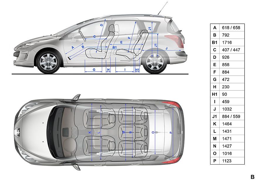 标致308SW车型数据分析图