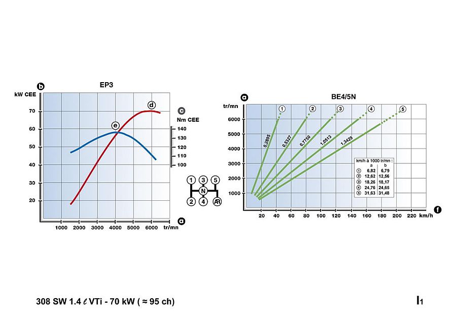 标致308SW车型数据分析图
