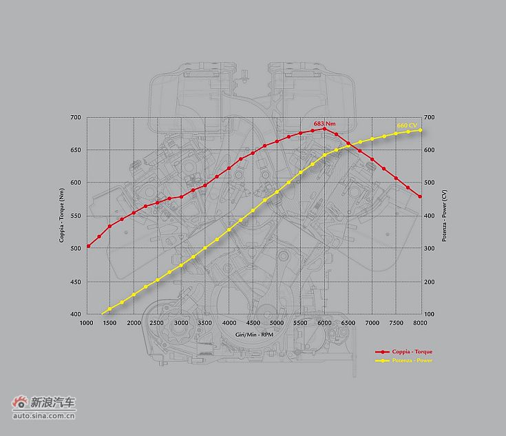 法拉利FF官方图