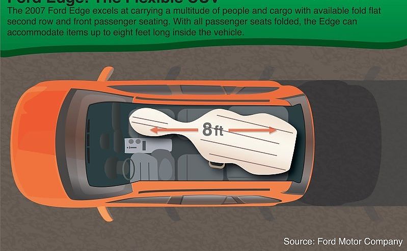 2009款福特爱虎资料图