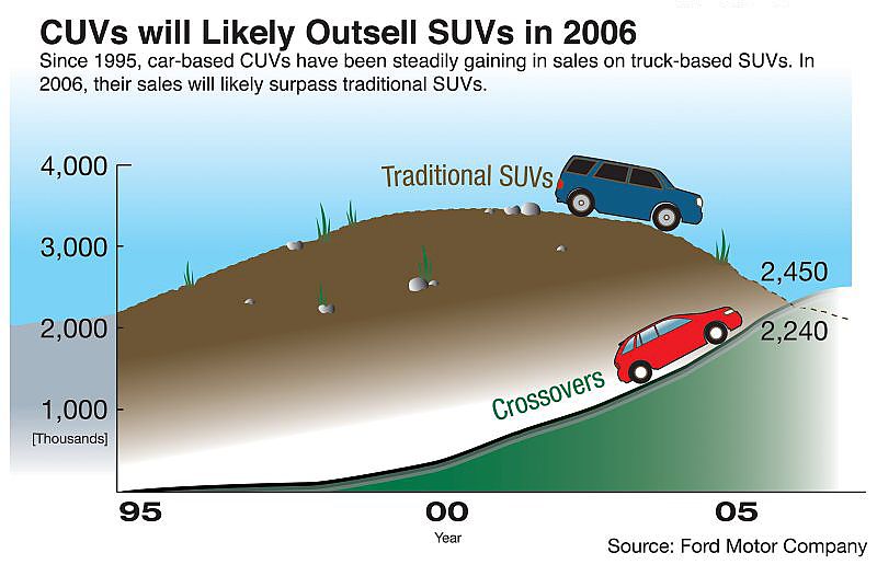 2009款福特爱虎资料图