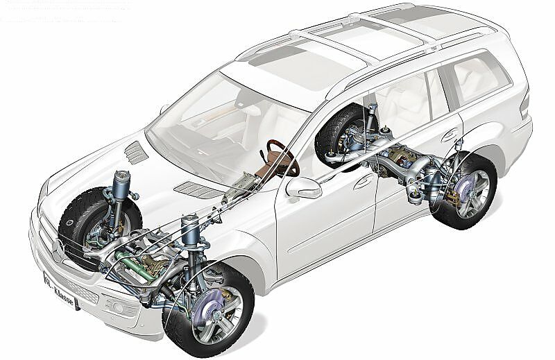 奔驰GL悬挂系统