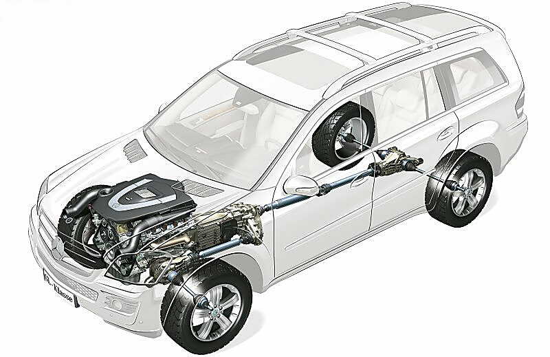 奔驰GL动力系统