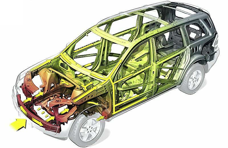 奔驰GL正面碰撞吸能示意图