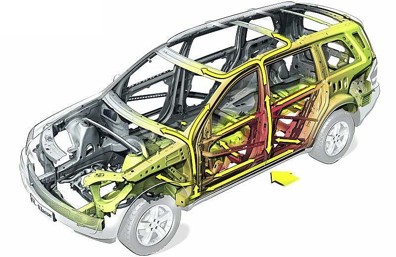 奔驰GL侧面碰撞吸能示意图