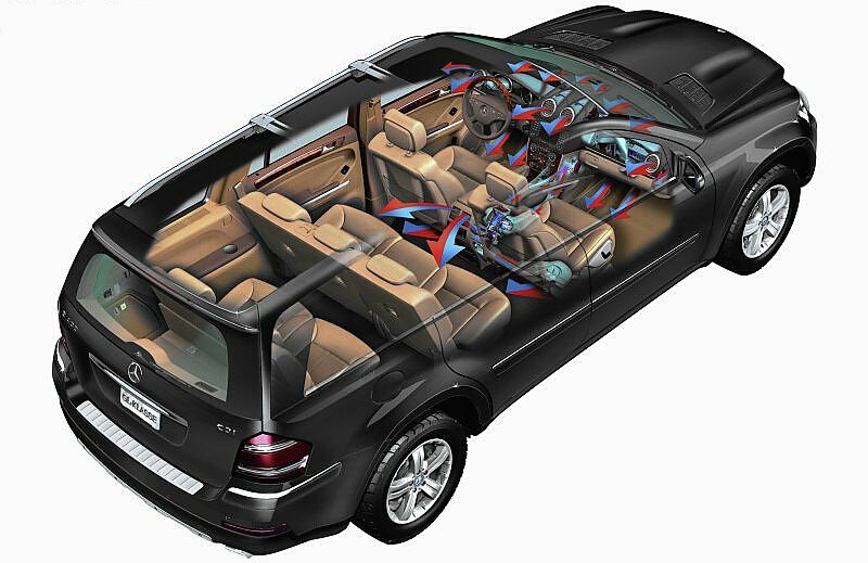 奔驰GL空调系统