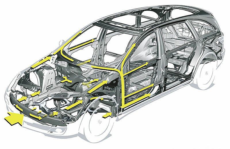 奔驰R正面碰撞吸能示意图