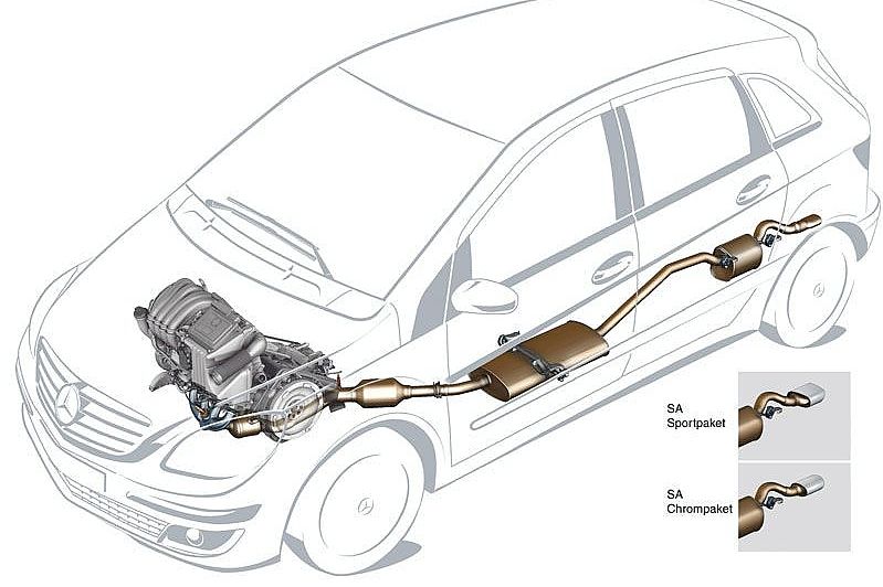 奔驰B级运动旅行车