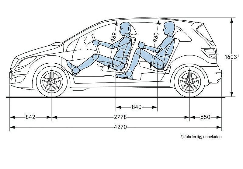奔驰B级运动旅行车