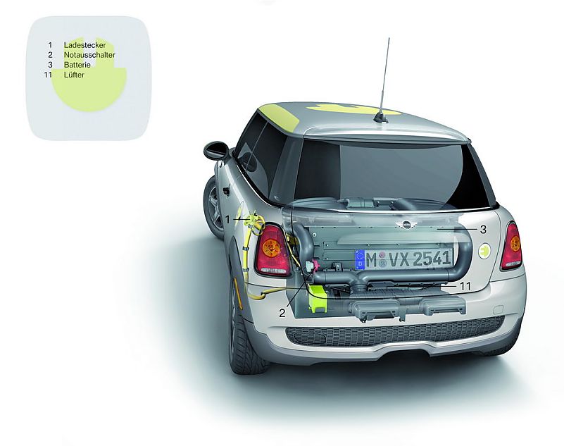 MINI E工程解剖图